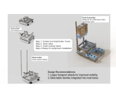Modular Field Deployment Stand