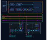 Schematic Design
