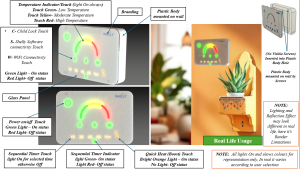 Smart home panel design