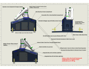 Exterior Redesign of an Industrial Palletizing Robot Cell