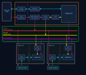 Schematic Design (EasyEDA) for Data Acquisition Modules (STM32, Precision ADC, Galvanic Isolation)